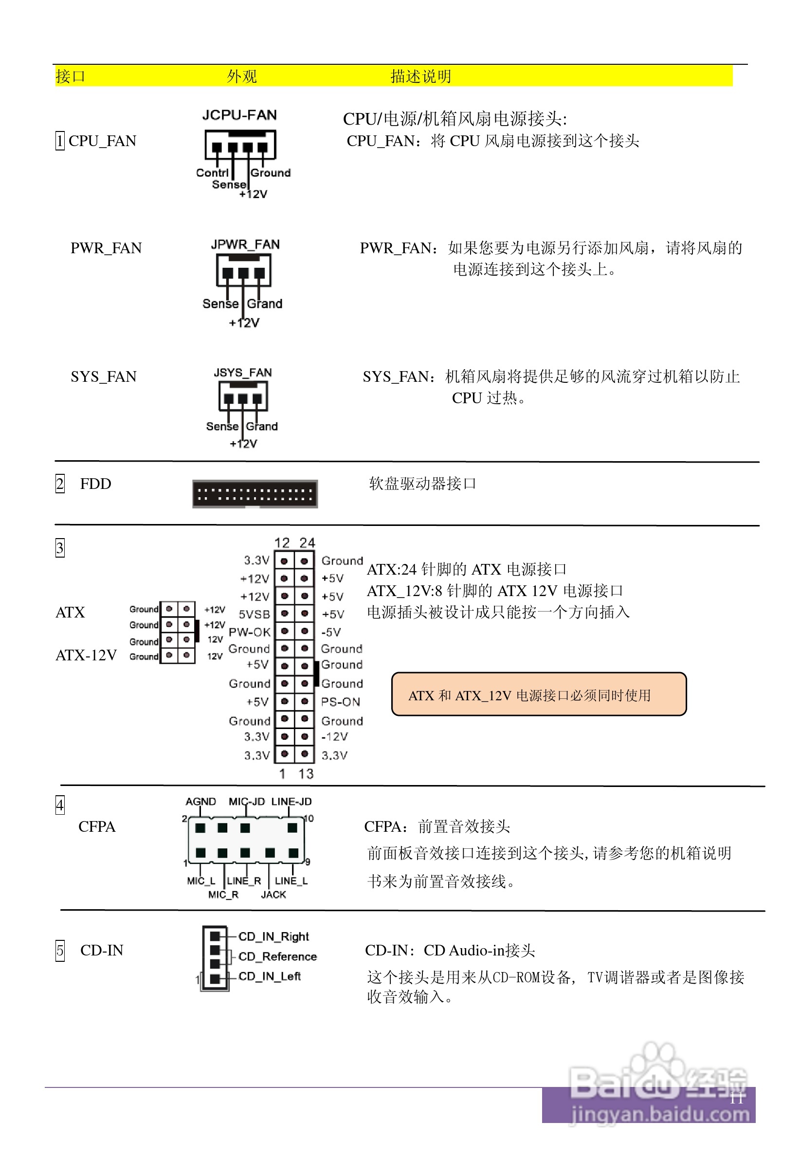 磐正AF720T V20 型主板说明书:[2]