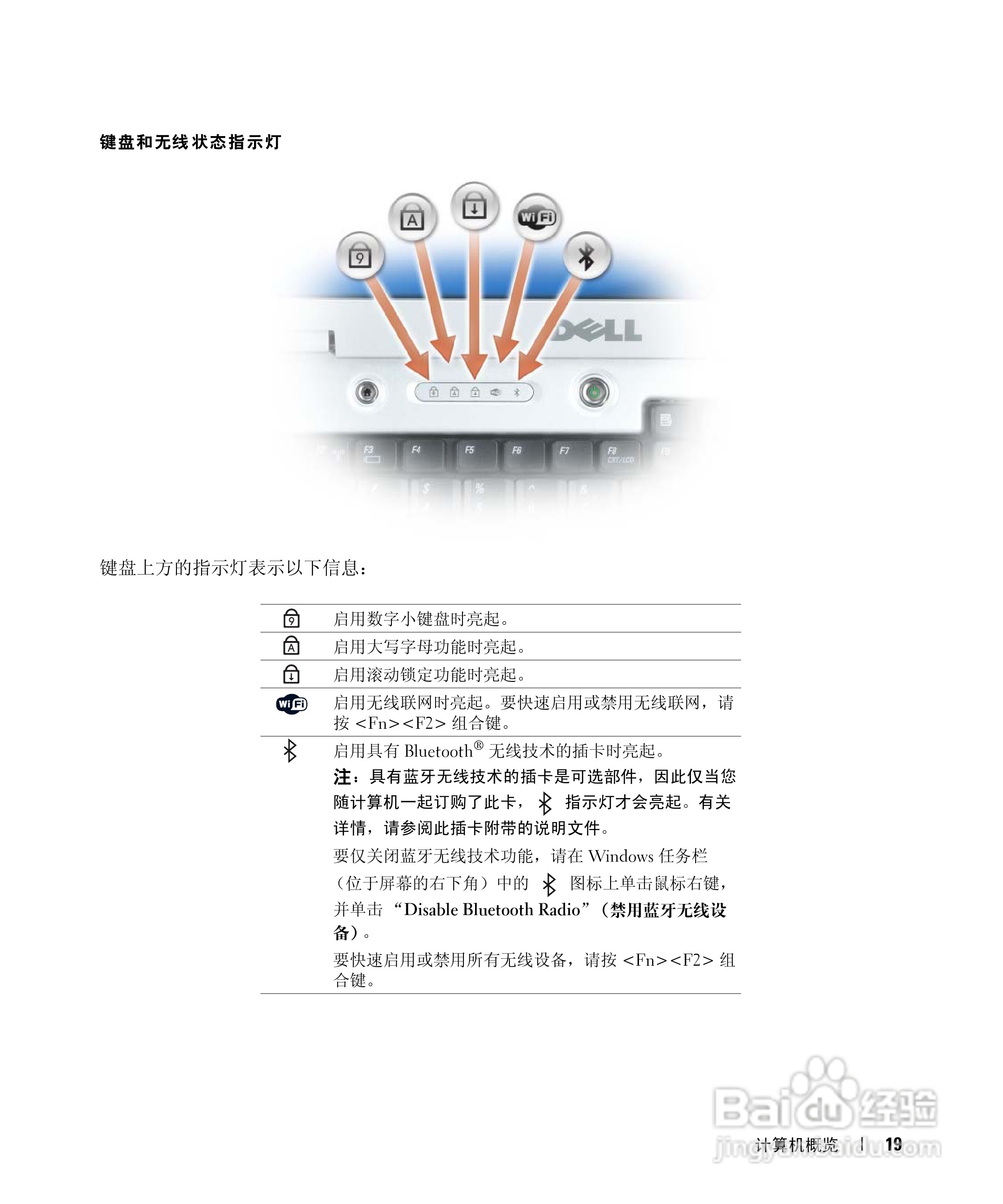 戴尔Inspiron 9400笔记本电脑使用说明书:[2]