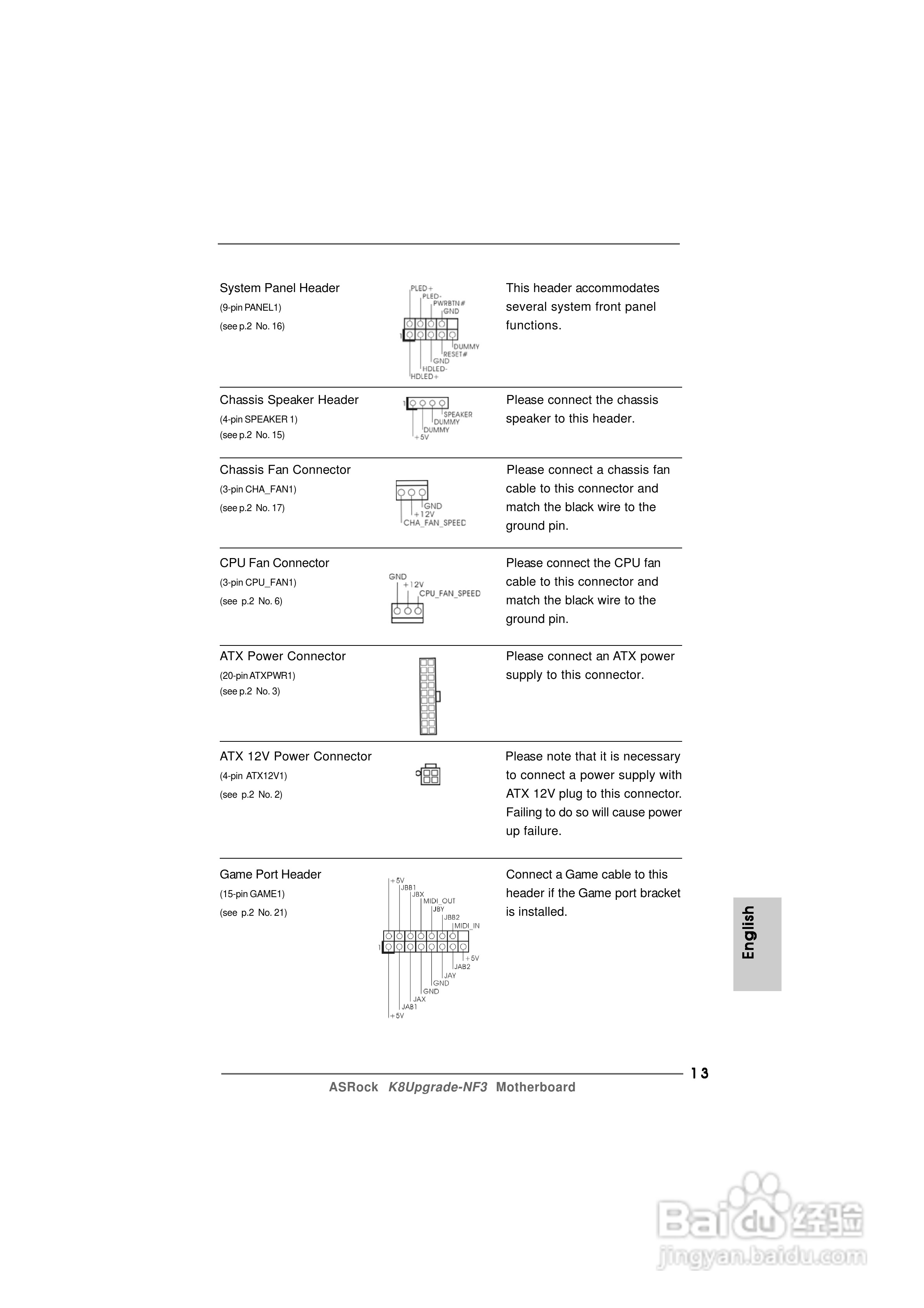 华擎K8Upgrade-NF3型主板说明书:[2]