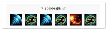 LOL盲僧玩法推荐