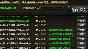 大闹天宫游戏礼金应该如何获得