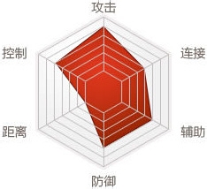 剑灵力士介绍