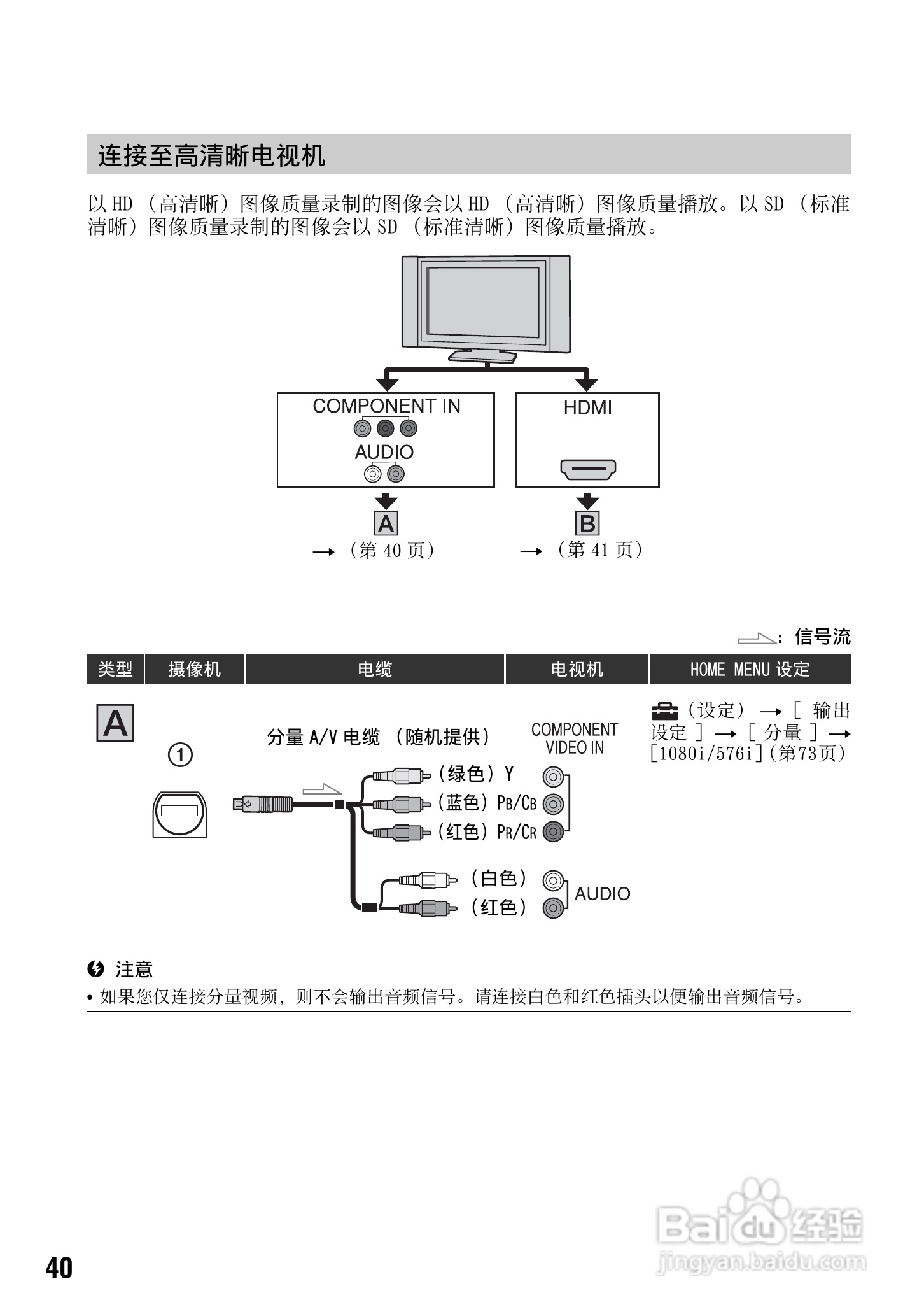 索尼HDR-SR12数码HD摄录一体机使用说明书:[4]