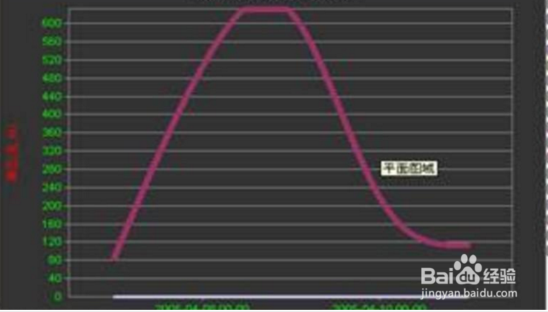 最基础的ddos攻击教程