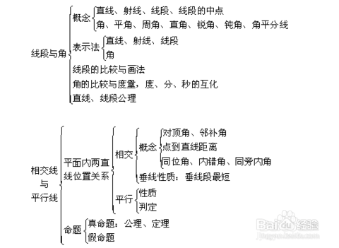 初中数学学习方法
