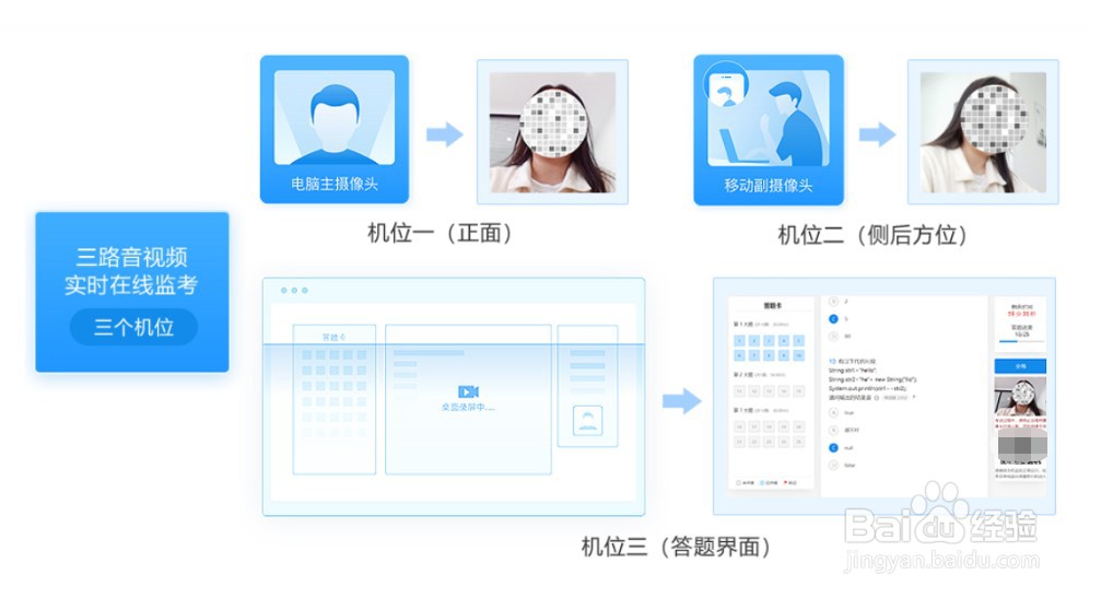 在线考试系统是怎样维护线上考试公平公正的？