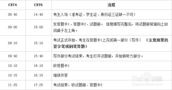 英语四级考试如何备考
