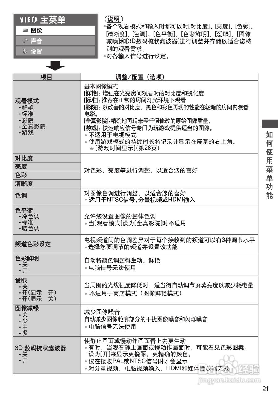 松下TH-P42C33C等离子彩电使用说明书:[3]