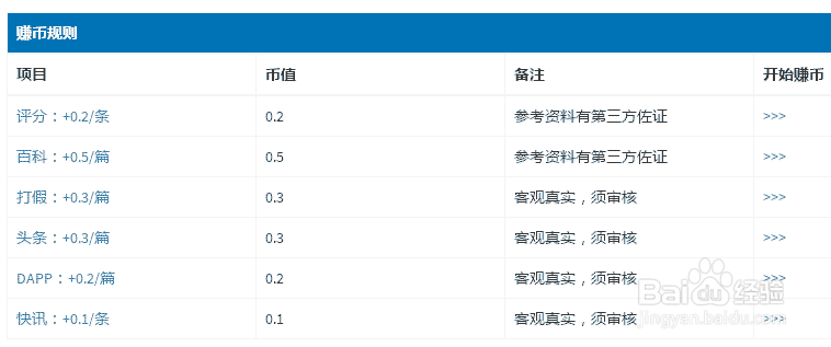 如何通过区块链网发文赚区币