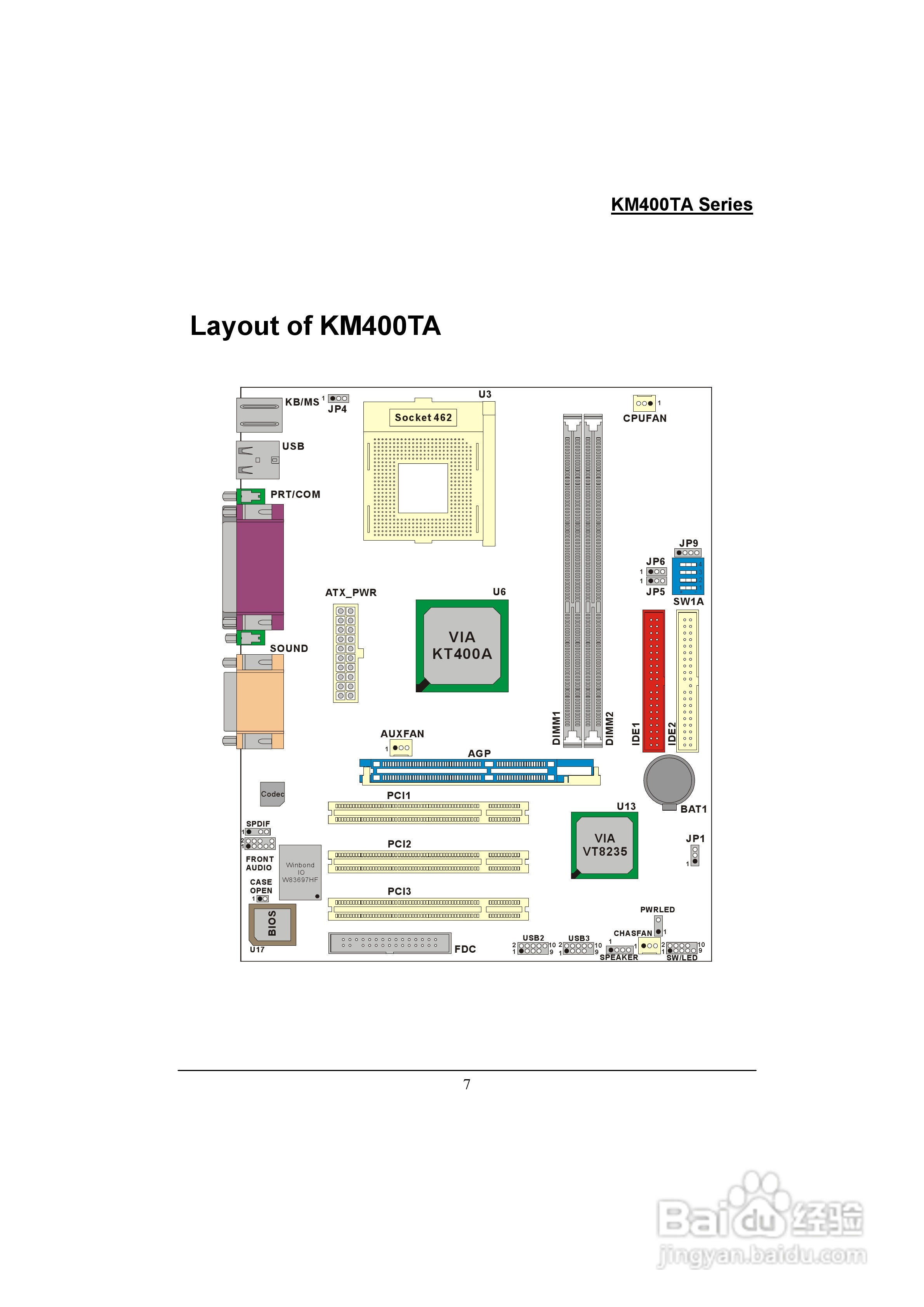 青云 KM400TA Pro主板说明书:[2]