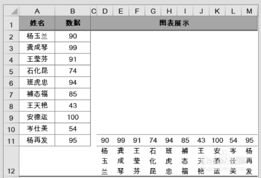 如何用REPT函数制作柱形图