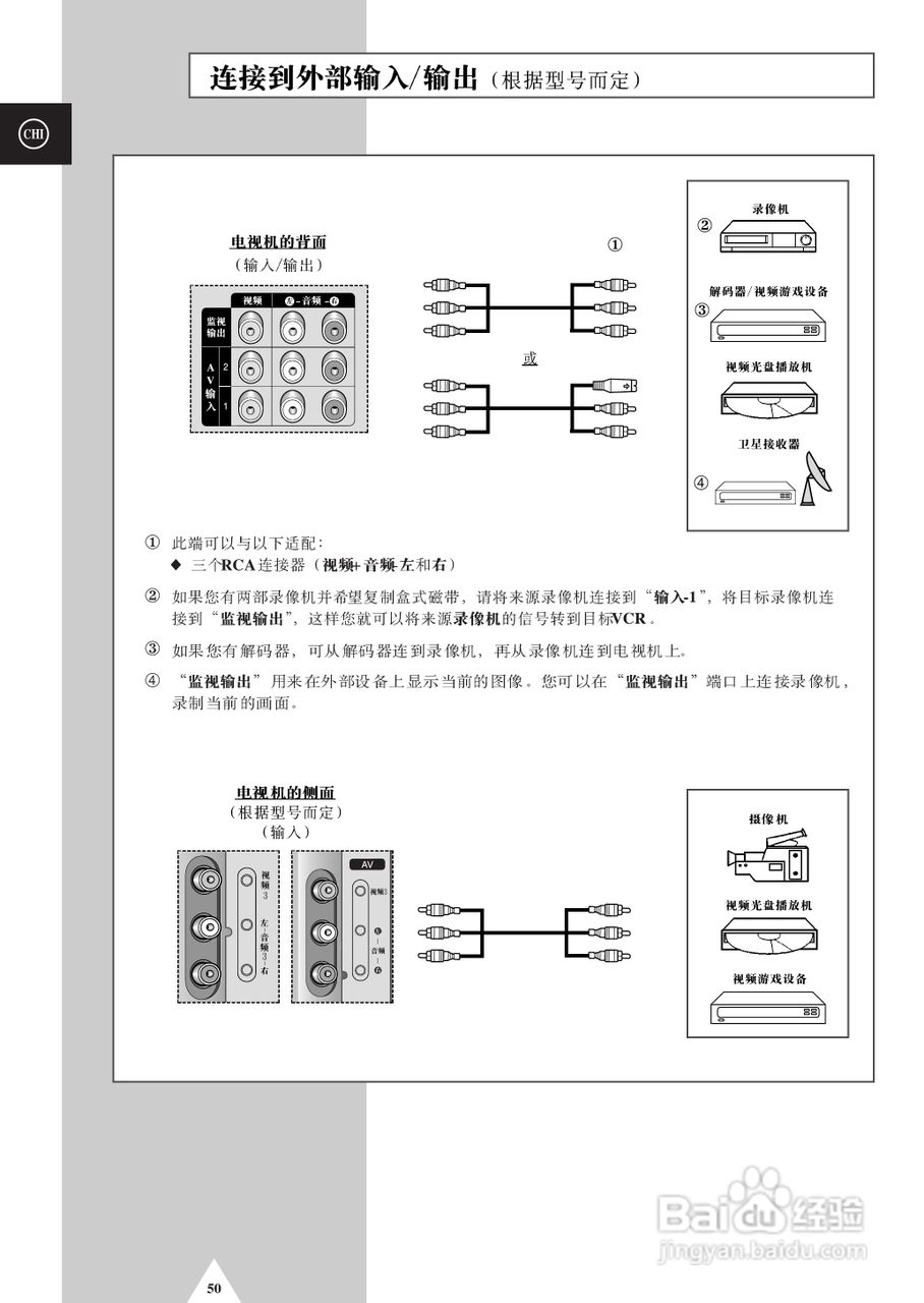 三星SP-54T9HE彩电使用说明书:[5]