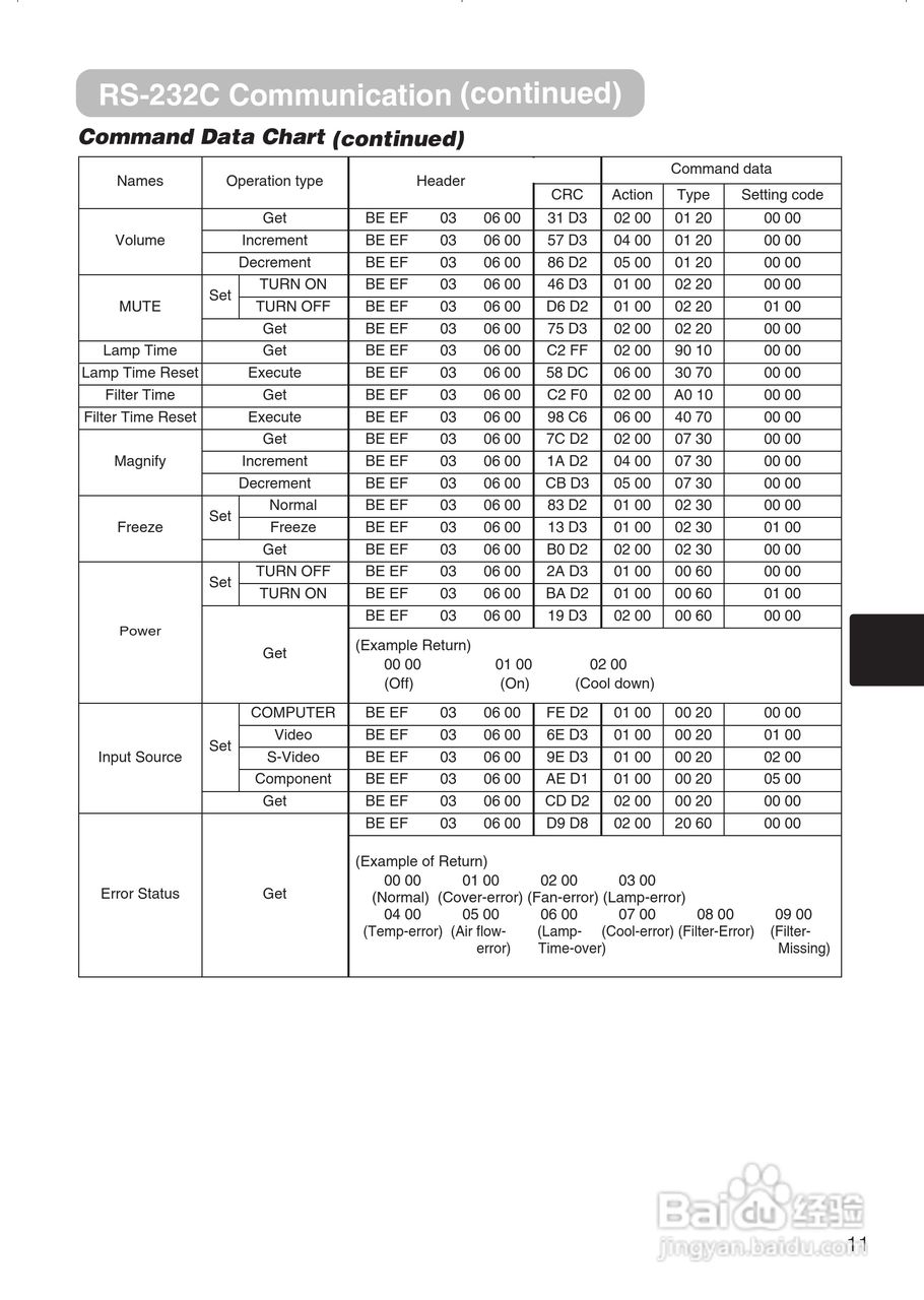 日立 PJTX10投影机说明书:[7]