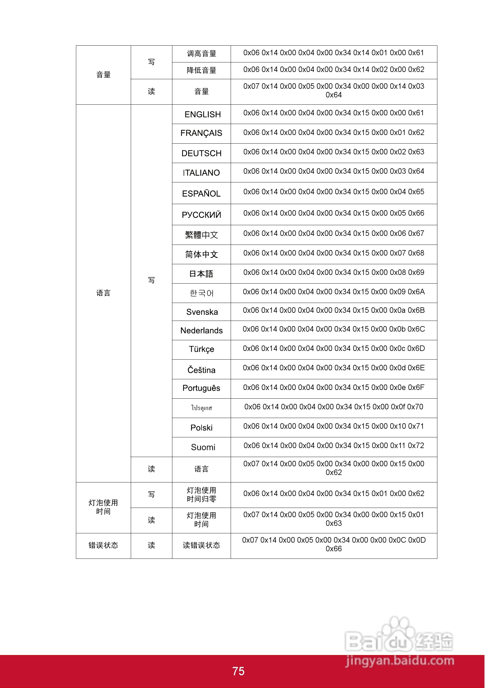 优派PJD5126投影机使用说明书:[8]