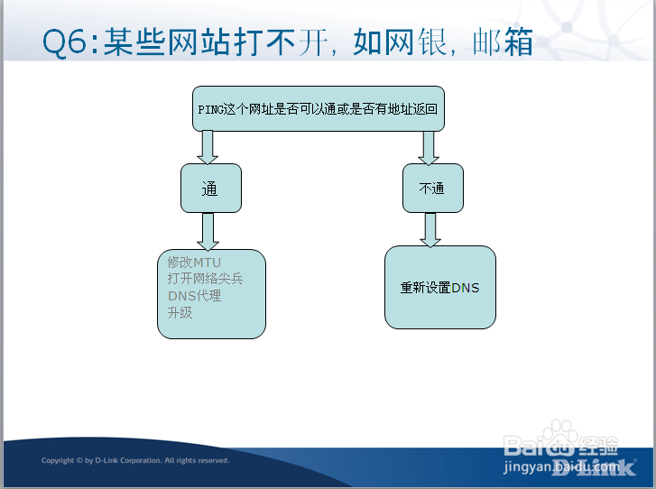 路由器排错大全