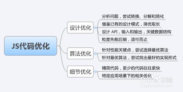 网站建设代码如何优化?