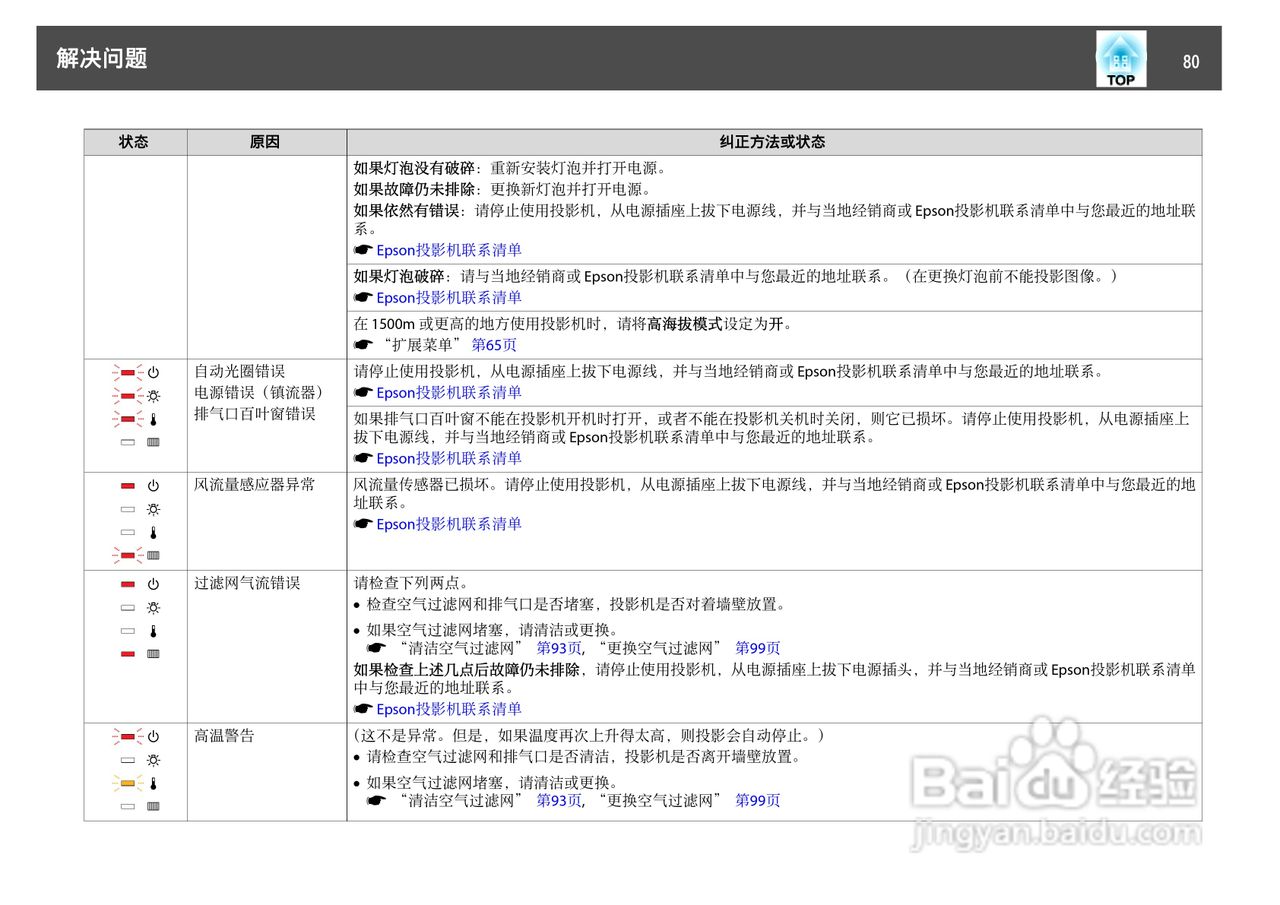 爱普生EB-C1030WN投影机使用说明书:[8]