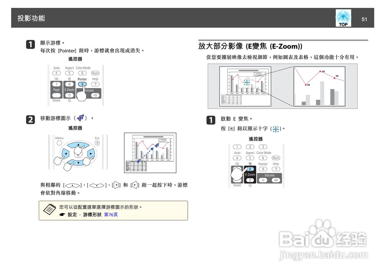 爱普生EB-925投影机使用说明书:[6]