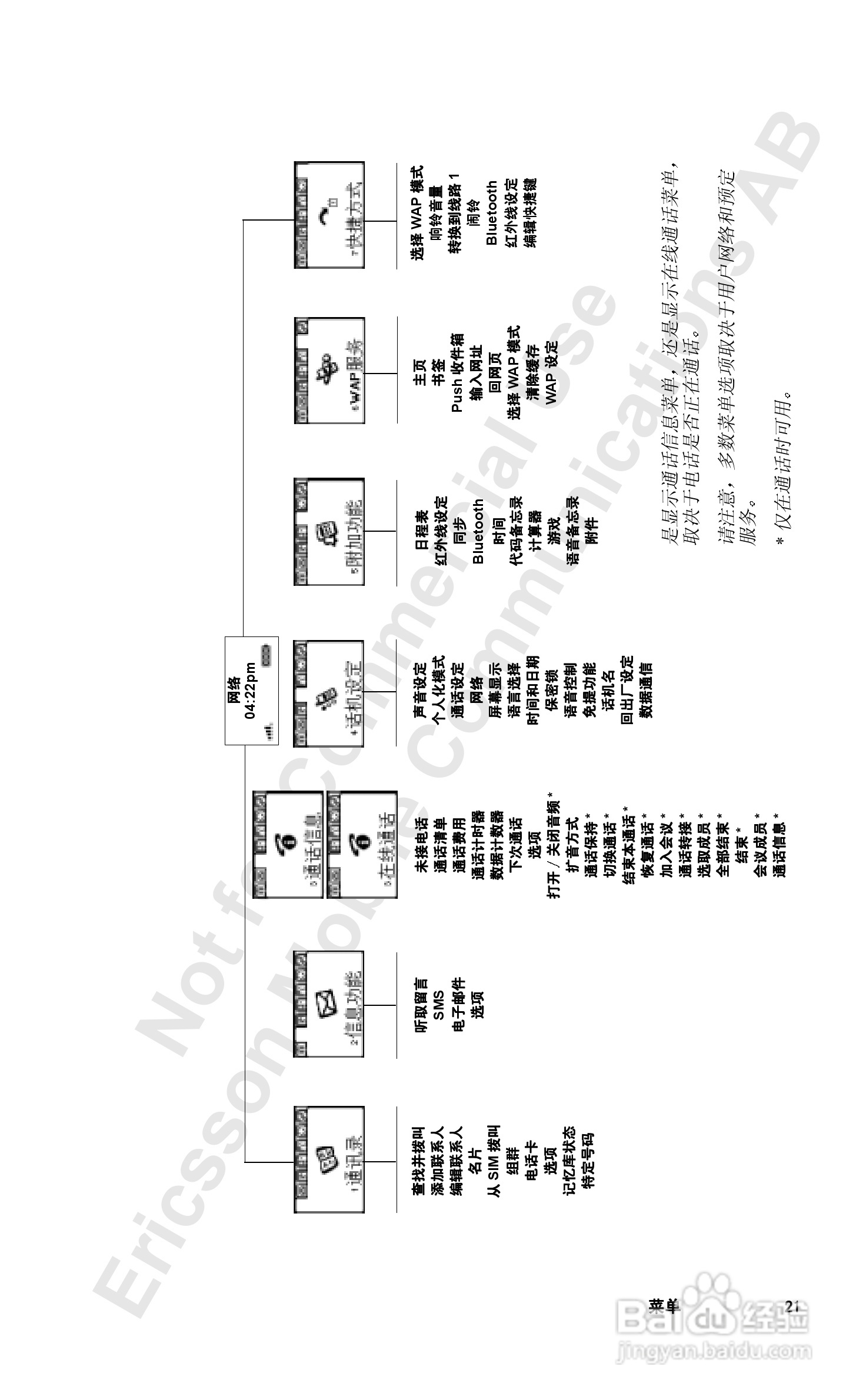 爱立信R520mc手机使用说明书:[3]