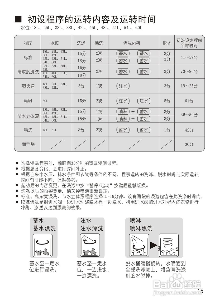 松下XQB75-Q751U洗衣机使用说明书:[2]