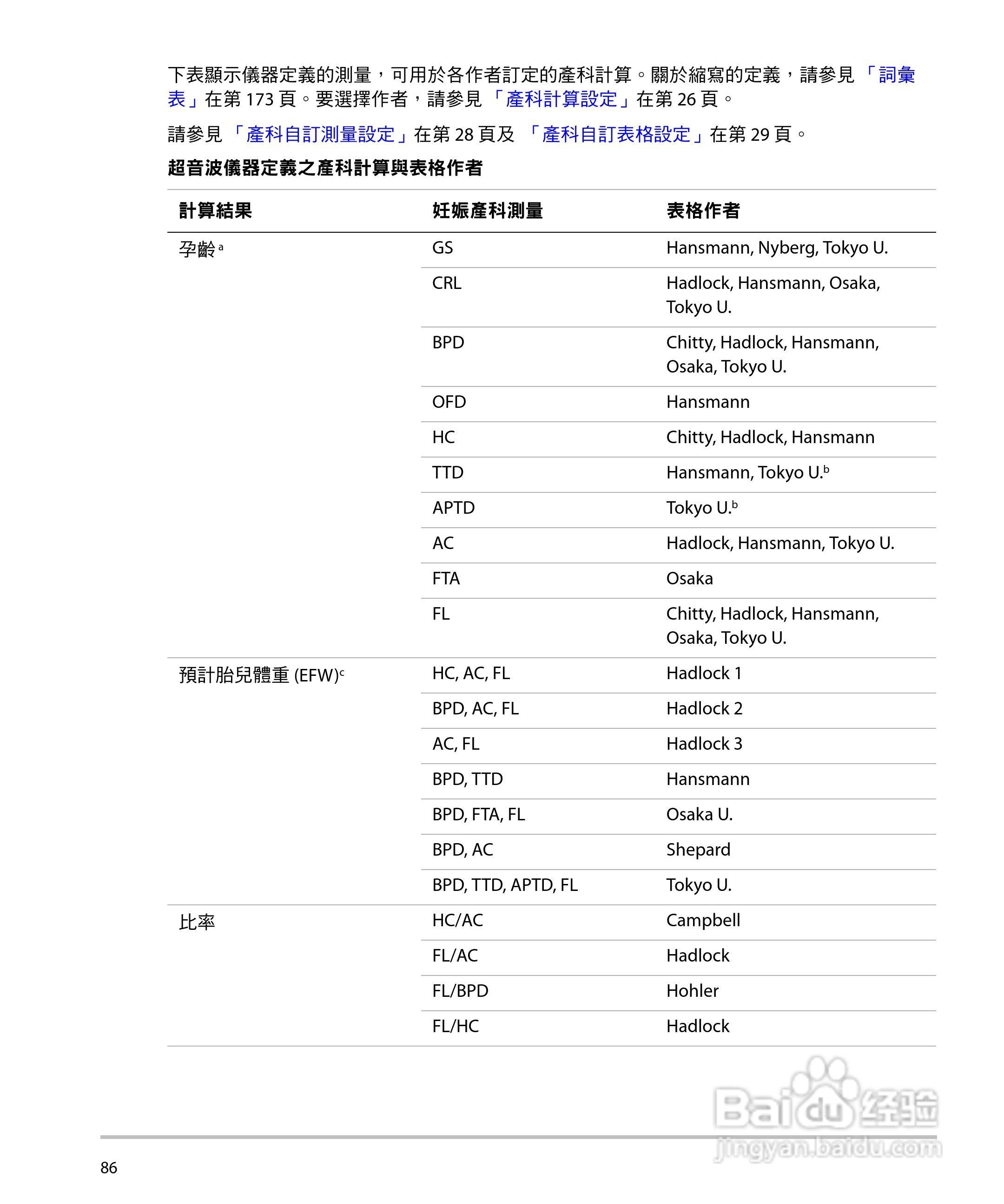 SONOSITE M-TURBO超音波仪器使用手册:[10]