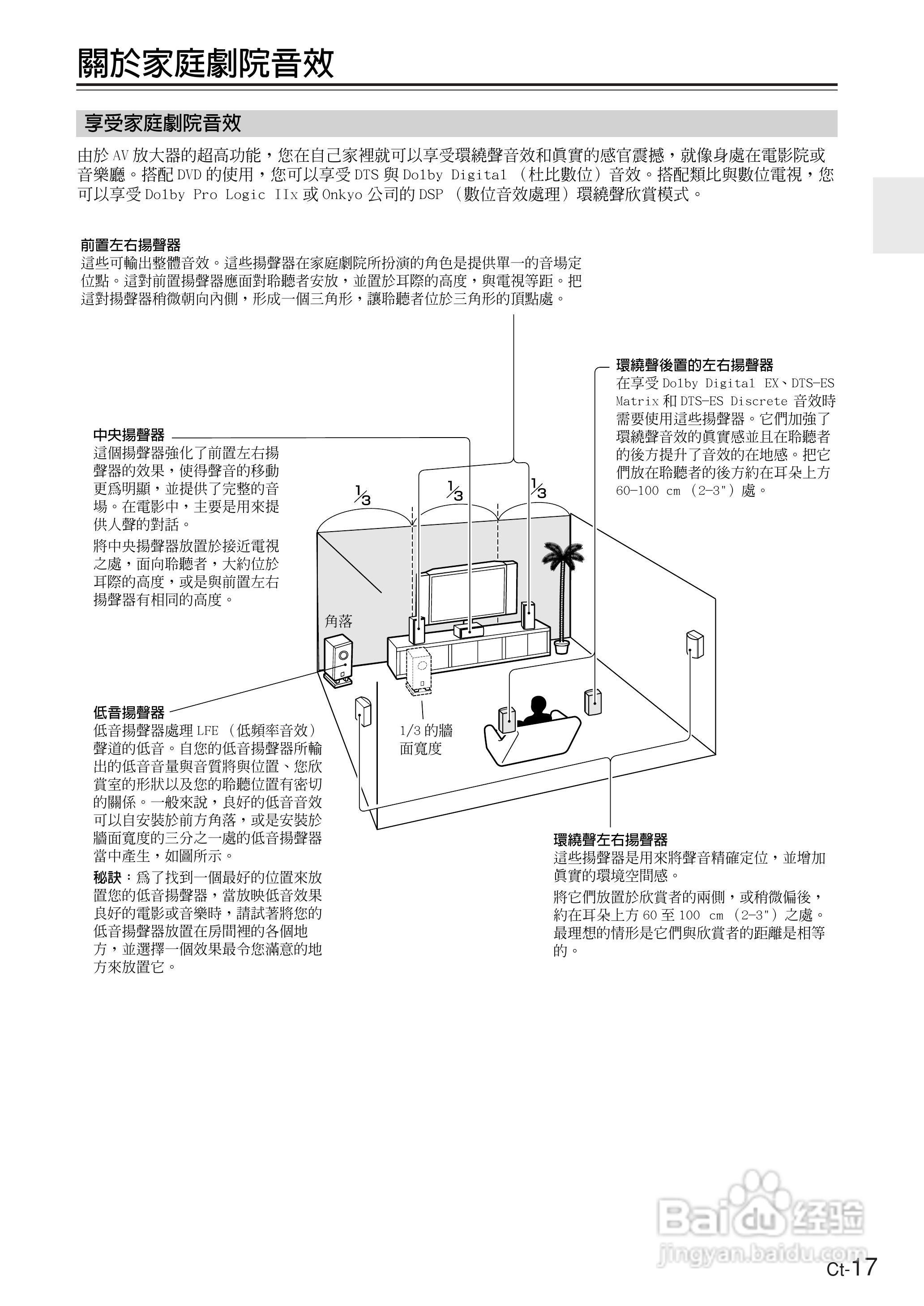 ONKYO TX-SR674AV放大器使用手册.:[2]