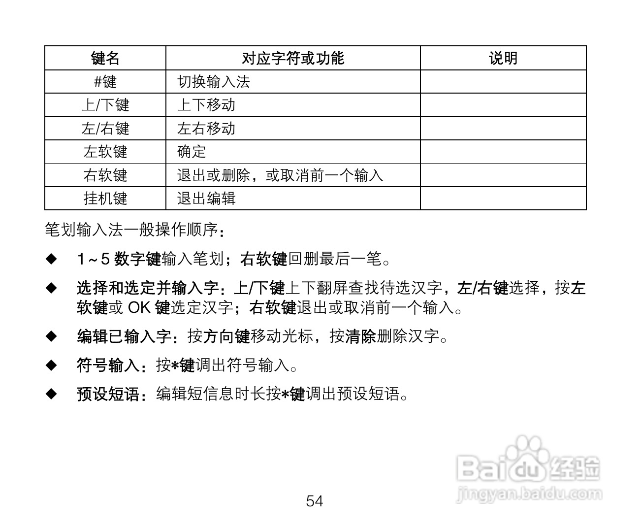 中兴ZTE A136手机使用说明书:[6]