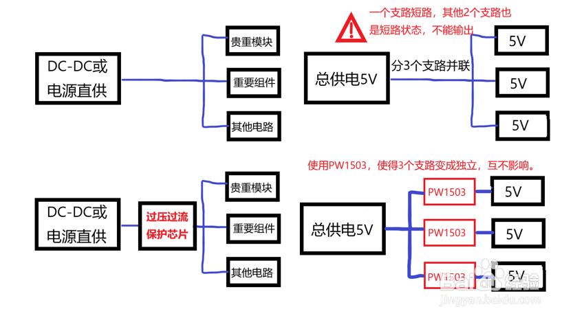 过压过流保护芯片，限流开关芯片测试
