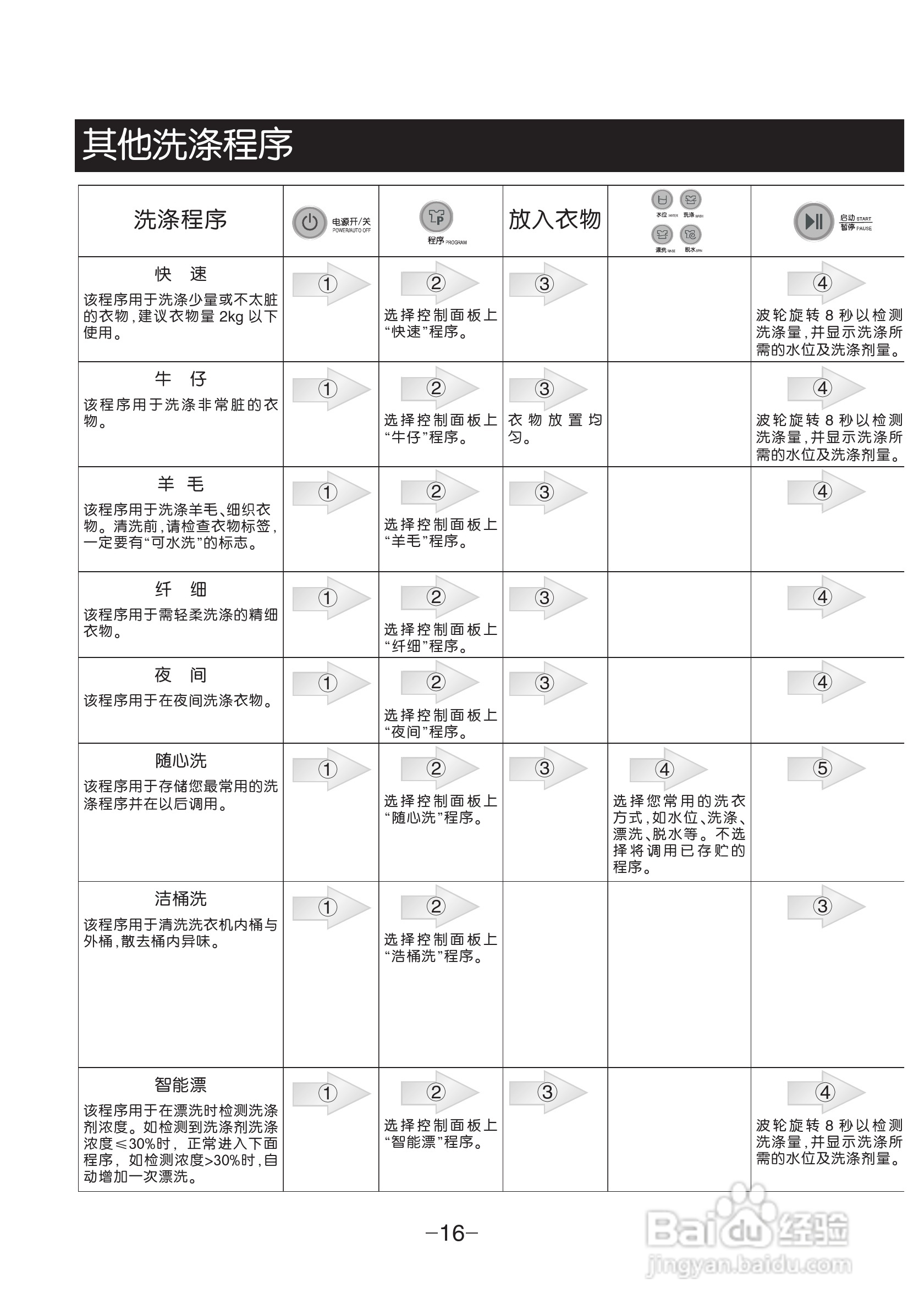 LG XQB70-47S7洗衣机使用说明书:[2]