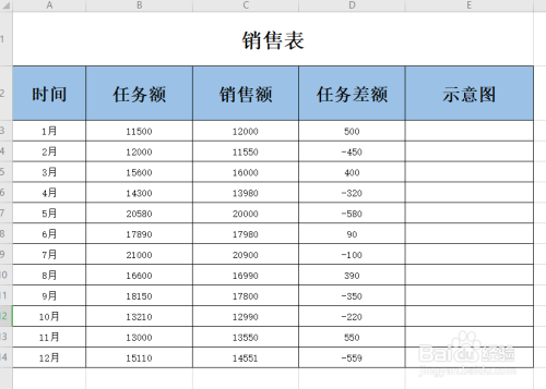 打開excel工作表,我們要用圖例體現任務差額的數據