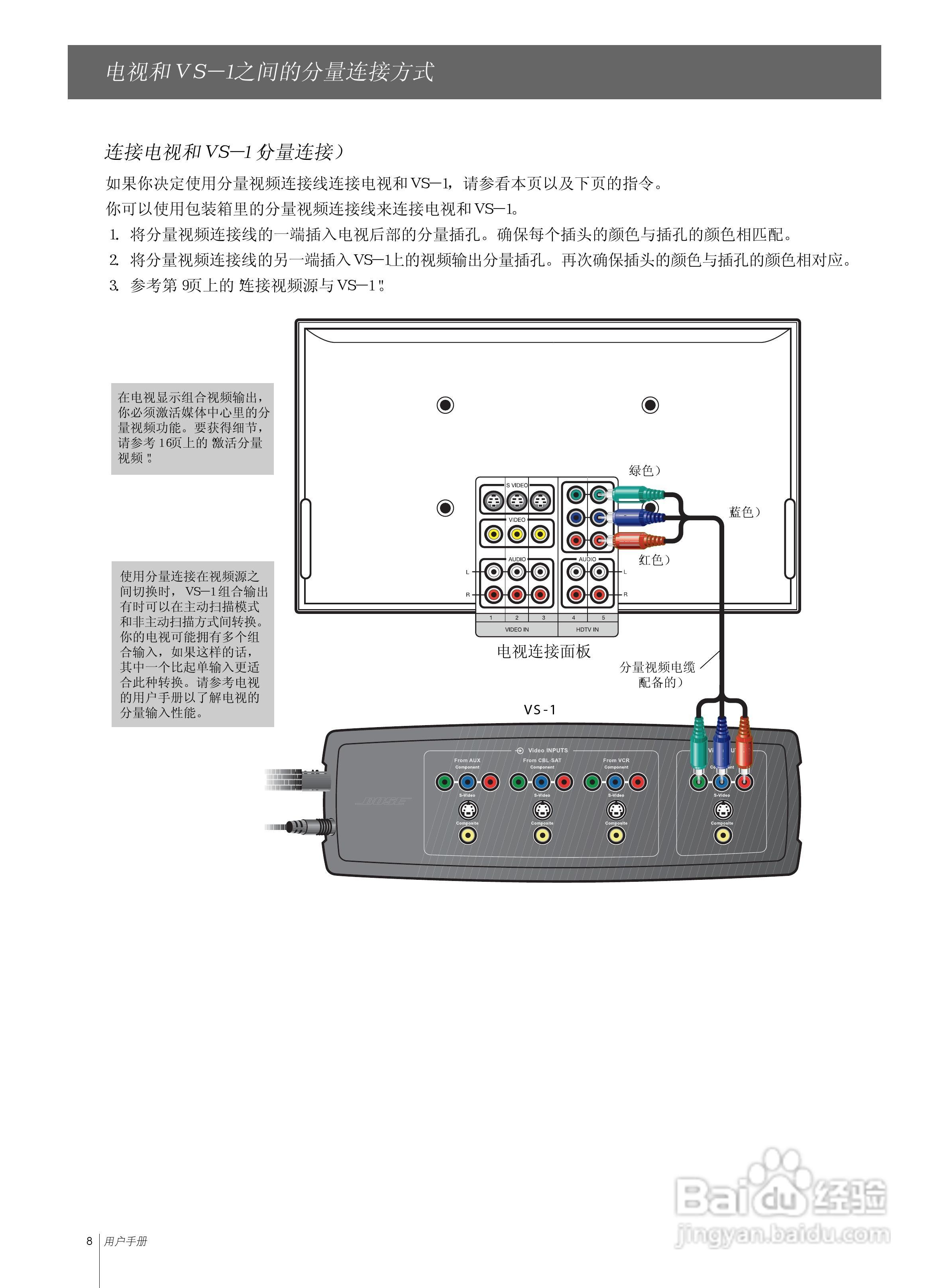 BOSE Lifestyle VS-1视频扩展器用户手册:[1]