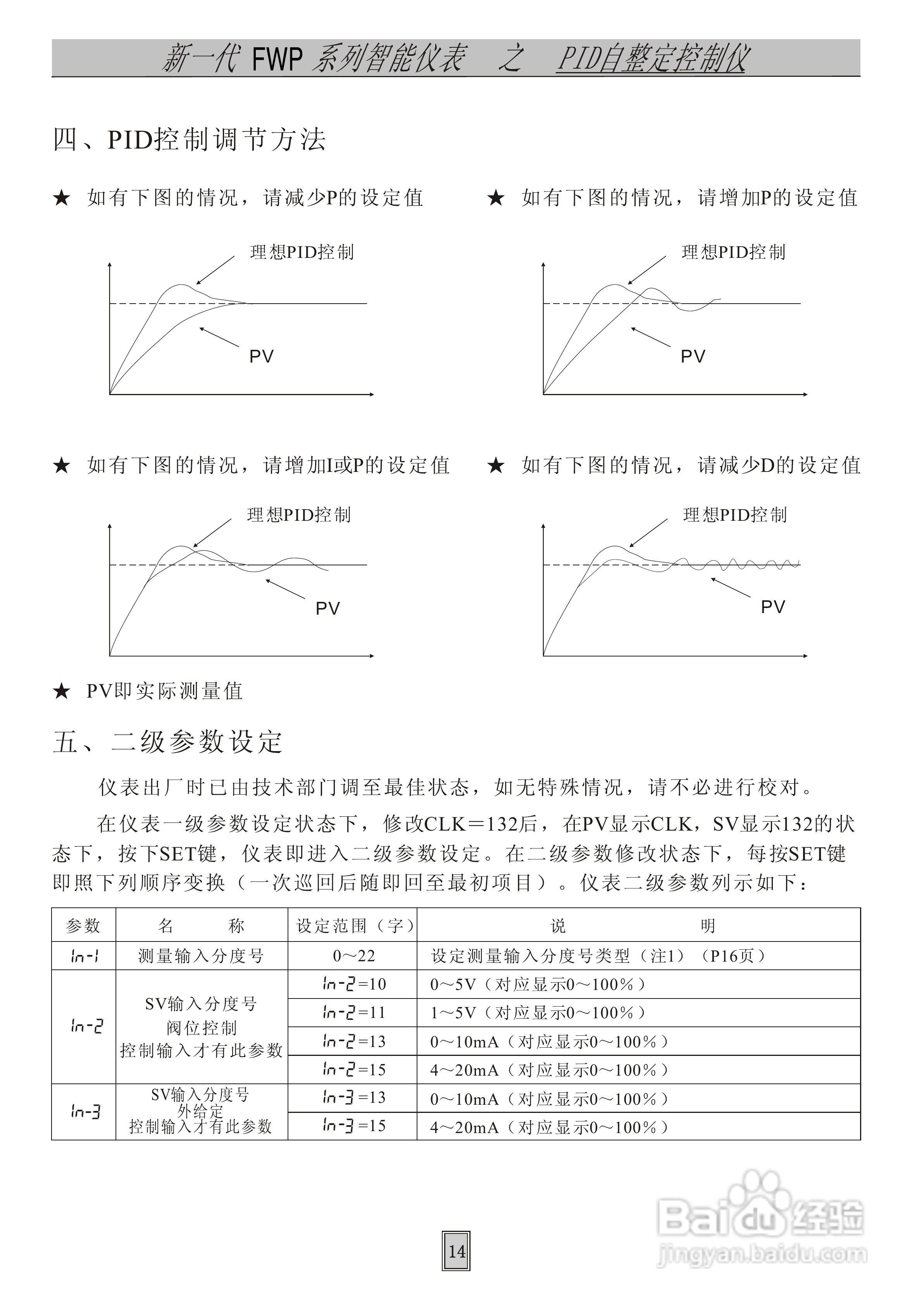 飞创仪表-智能自整定PID调节控制仪表/光柱显示仪表使:[2]