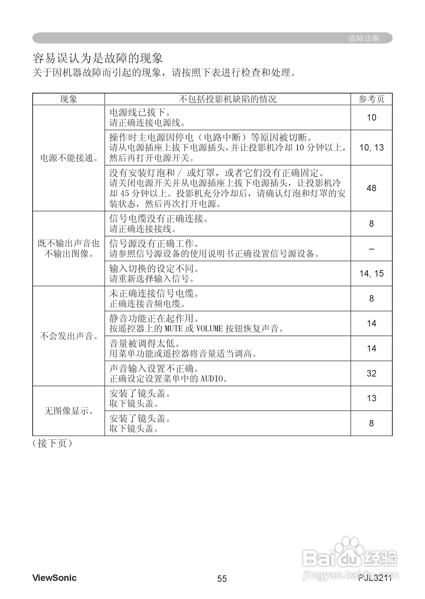 优派PJL3211投影机使用说明书:[6]