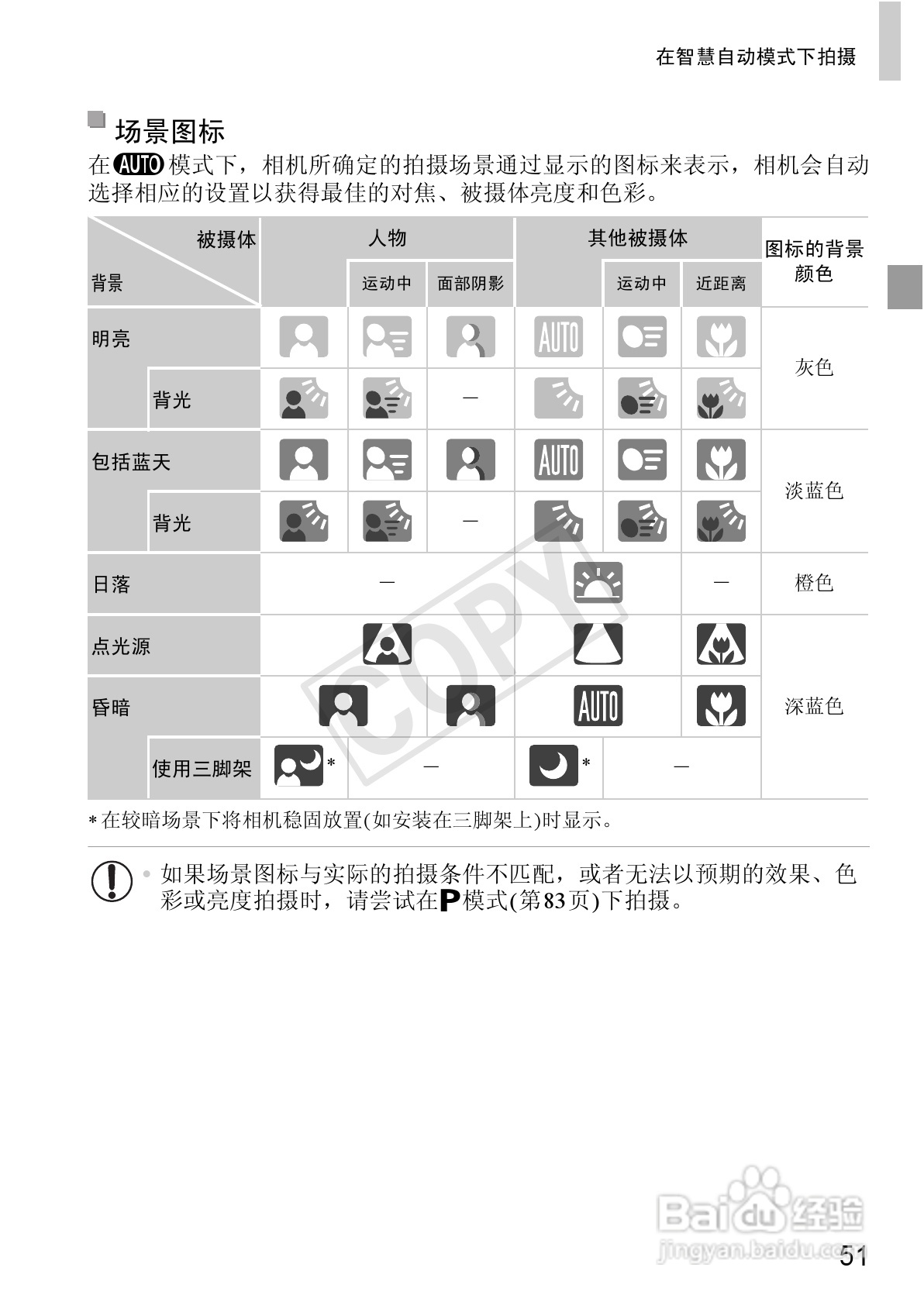 佳能 Powershot A810数码相机说明书:[6]