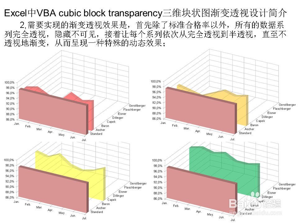 Excel中VBA cubic block三维块状图渐变透视设计