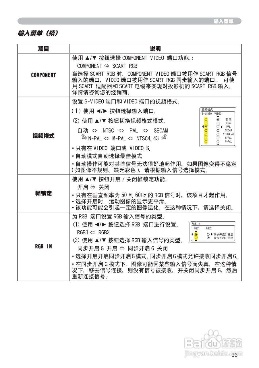 日立 ED-X10投影机说明书:[4]
