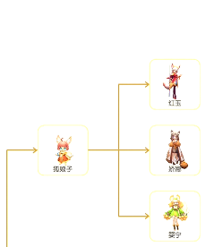 一起来捉妖红玉值得培养吗？