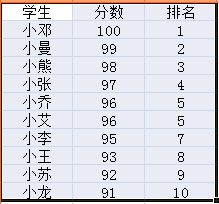 EXCEL怎么改变字体大小