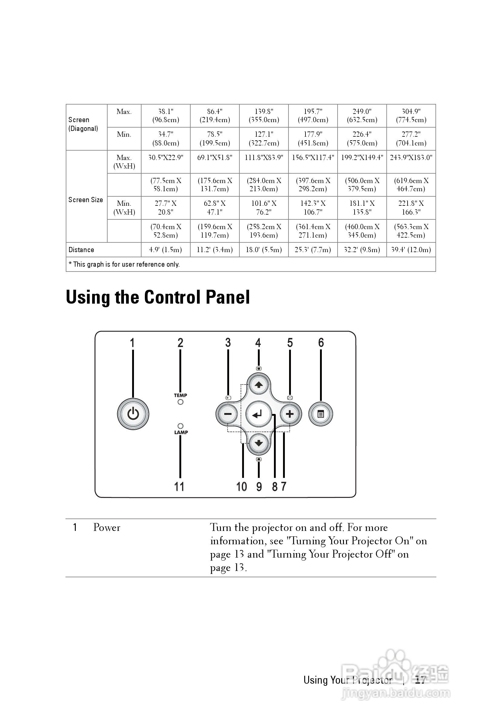 DELL 1800MP投影机说明书:[2]