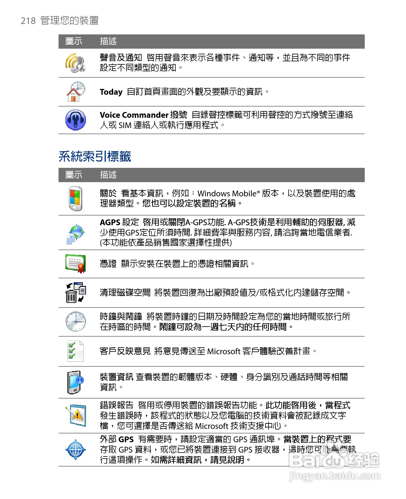 多普达HTC Touch Diamond手机使用说明书:[22]