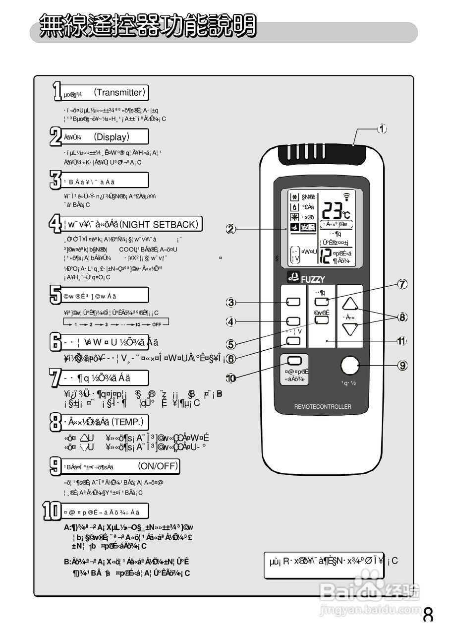 三洋SAP-C287A型冷气机说明书:[1]
