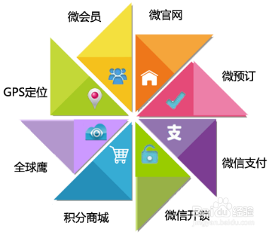 酒店微信订房系统的好处有哪些？