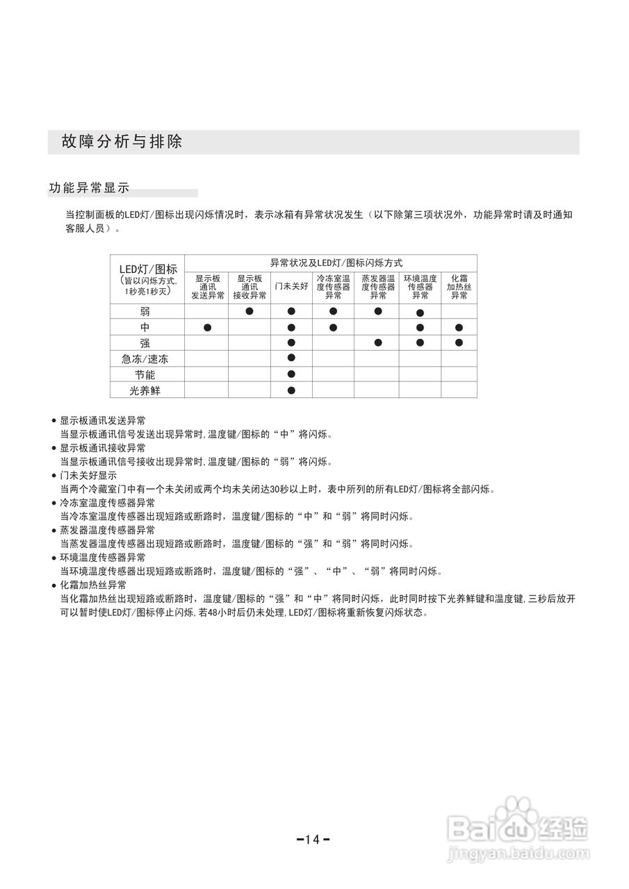 惠而浦BCD-560E4WI冰箱使用说明书:[2]