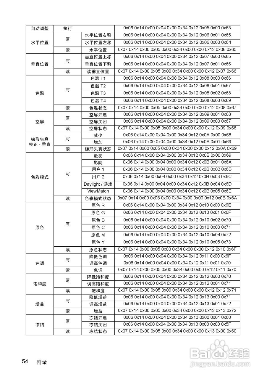 优派PJD5352投影机使用说明书:[6]