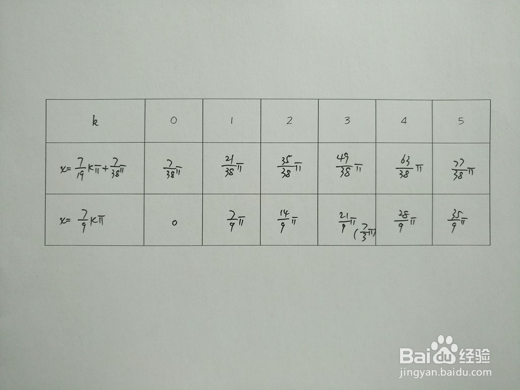 求三角函数y1=sin4x与y2=sin10x/7的交点