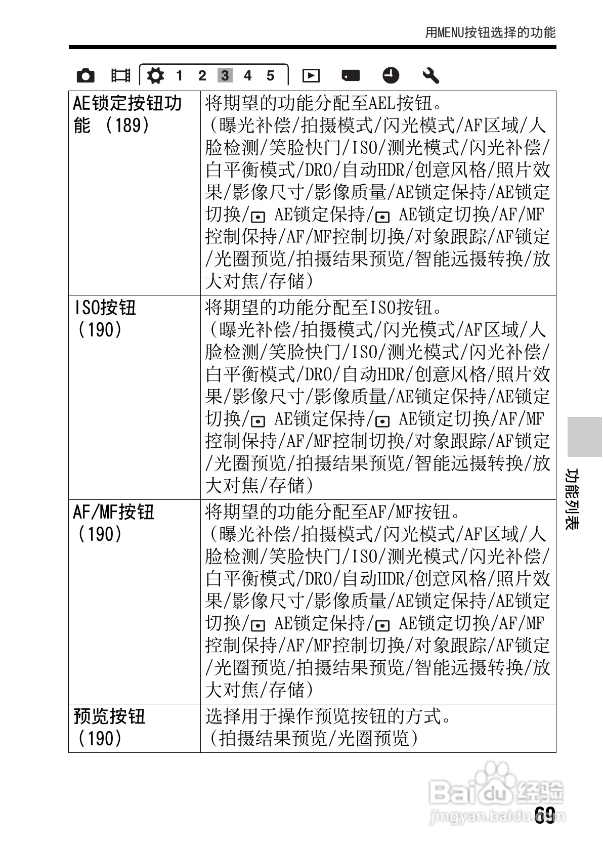 SONY索尼SLT-A77V数码相机说明书:[7]