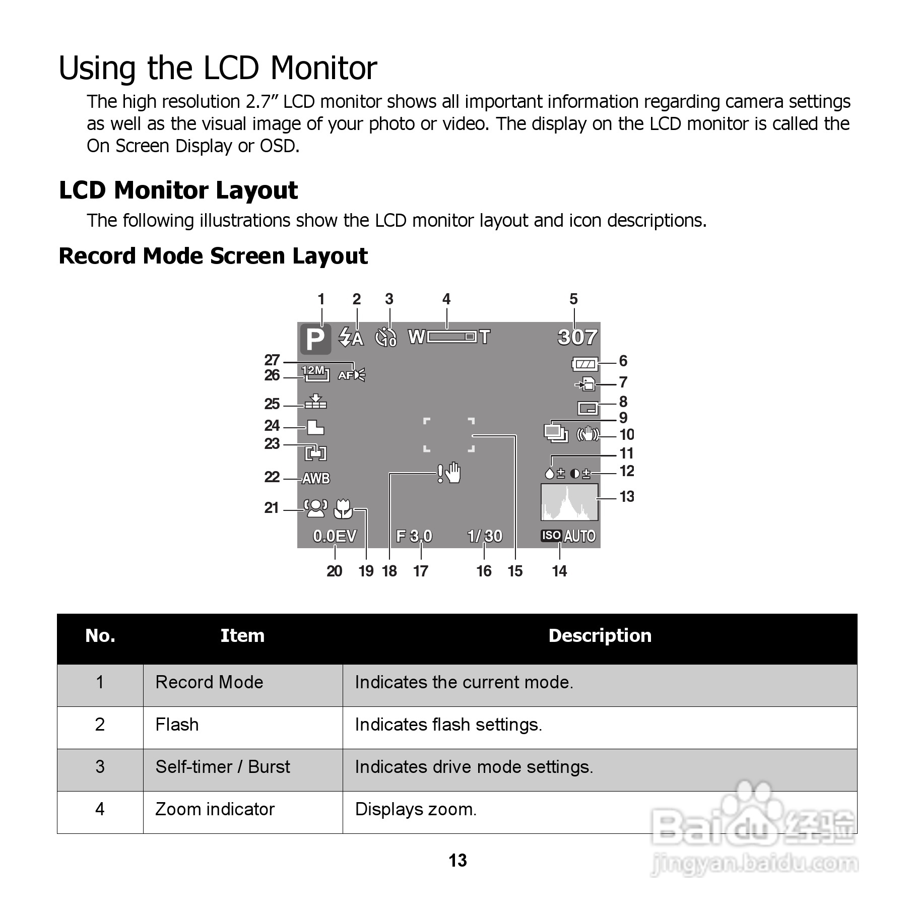 爱国者 DC V1220数码相机说明书:[2]