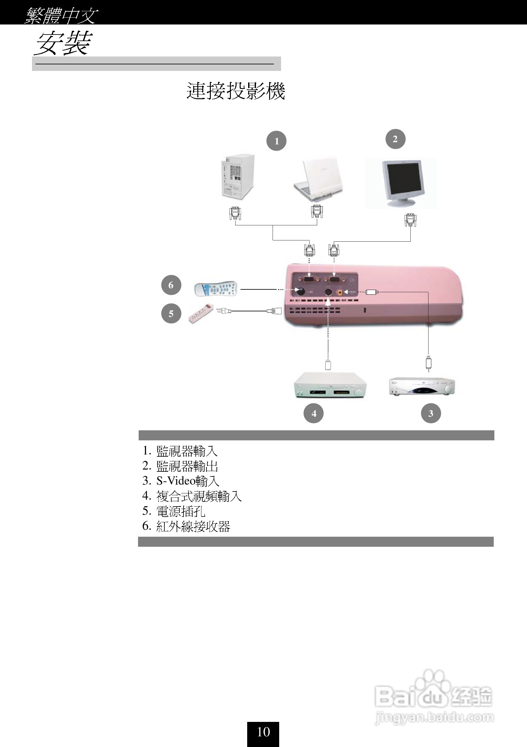 奥图码 H30投影机说明书:[1]