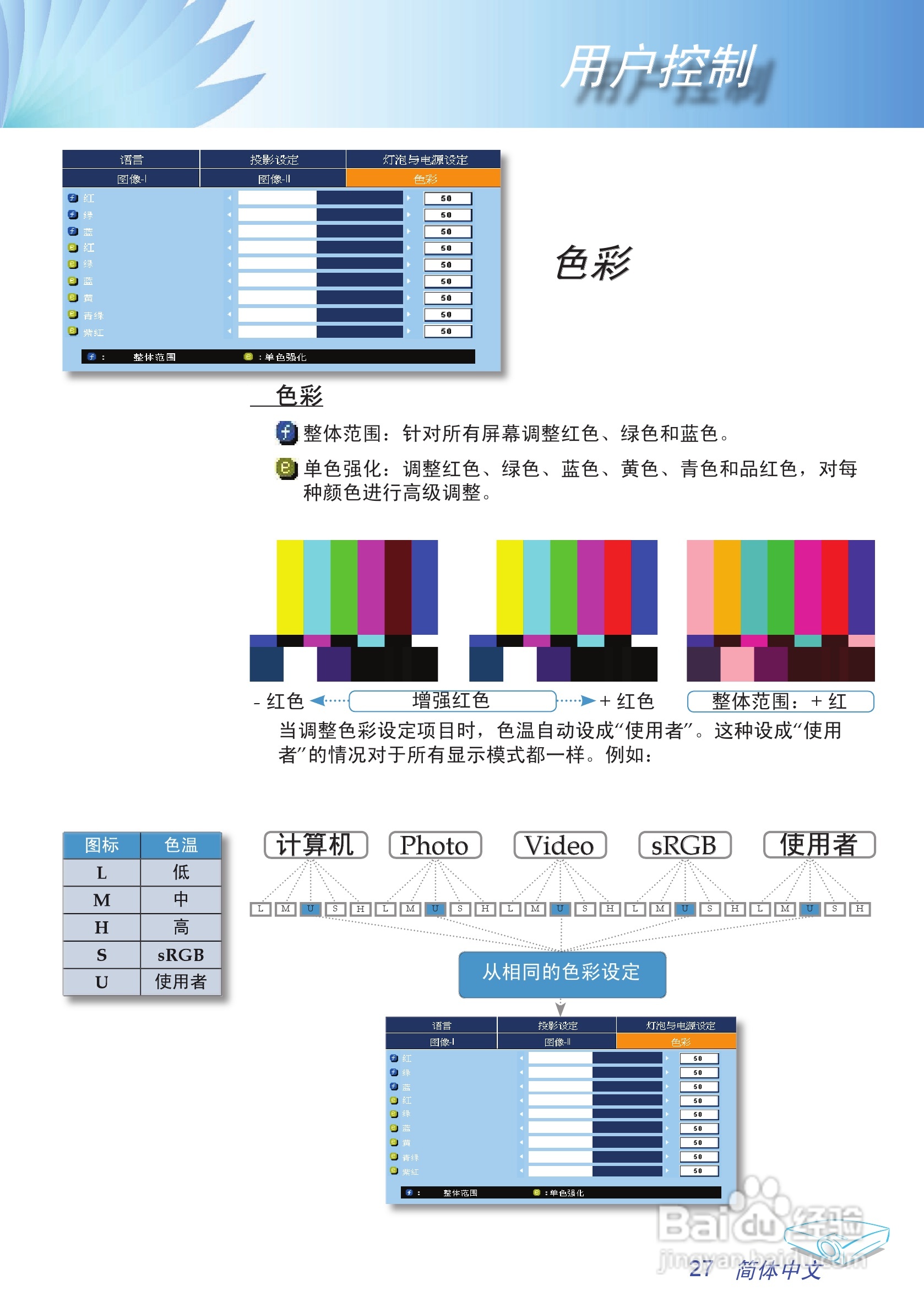 奥图码 EP780投影机说明书:[3]