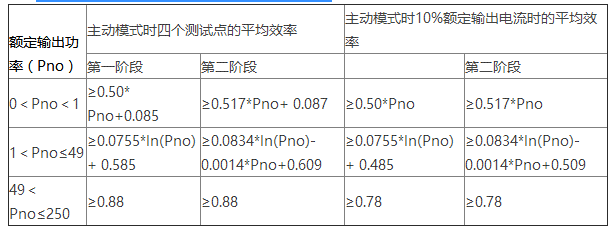 什么是六级能效标准
